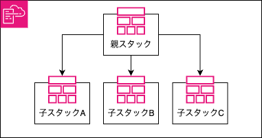 cloudformation-stack-3.drawio