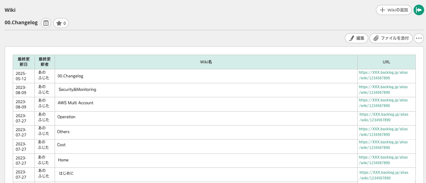 backlog-wiki-changelog