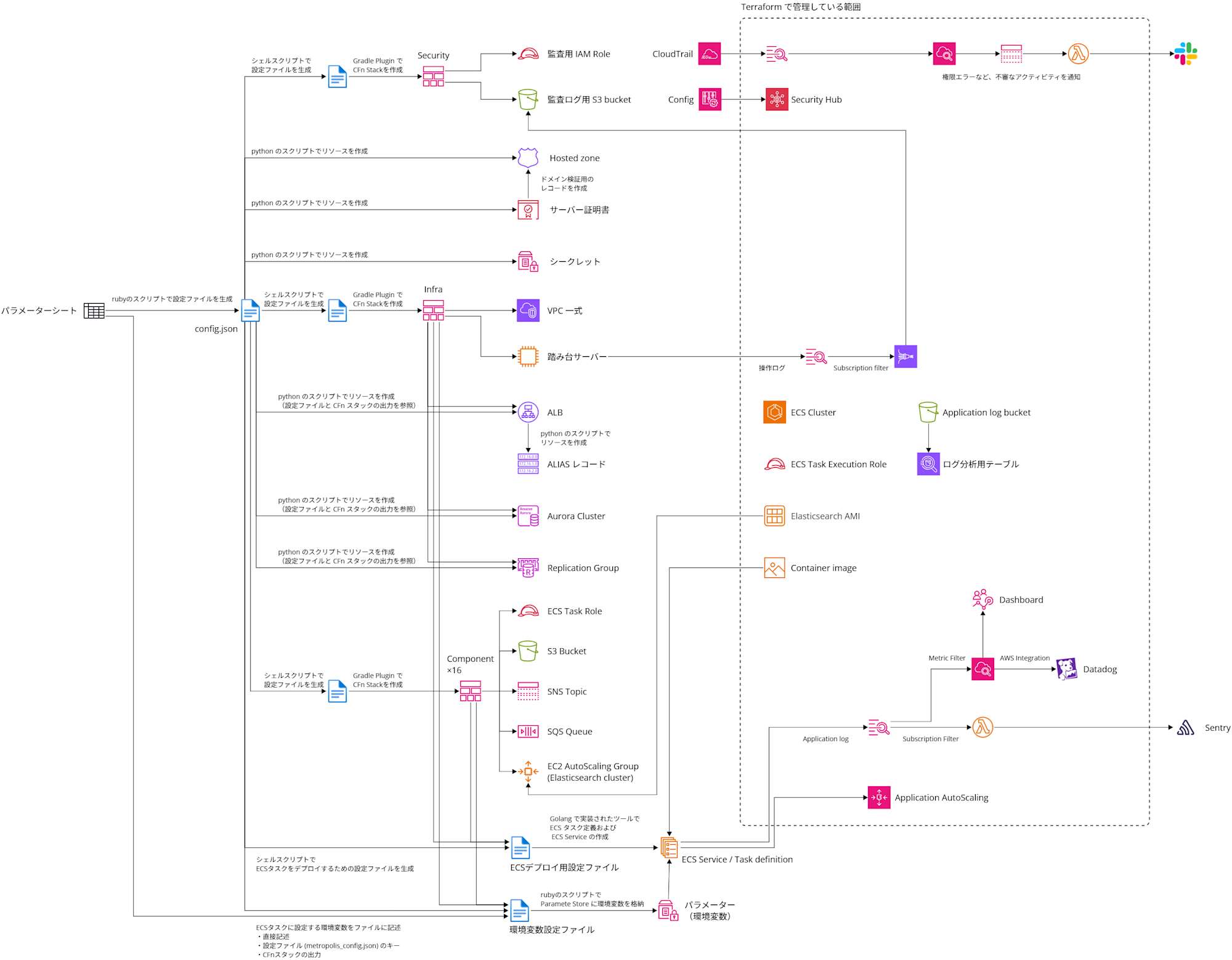 prismatix-legacy-configuration