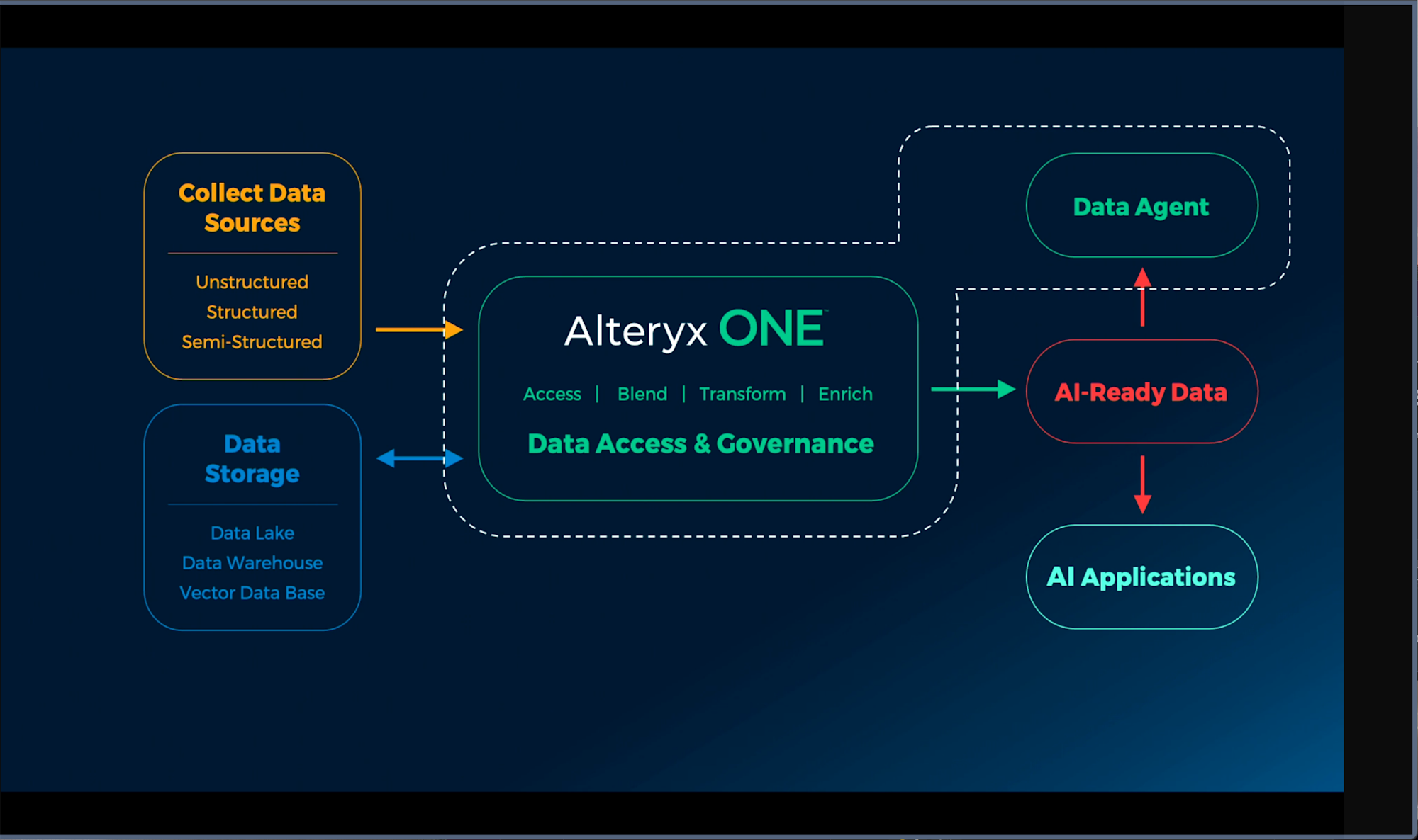 alteryx-inspire-2025-keynote-day1-002