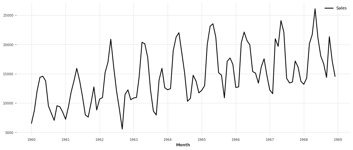 plot_result