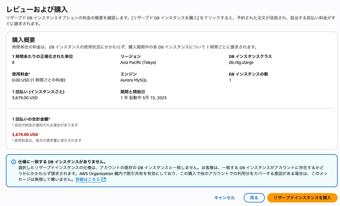 レビューおよび購入