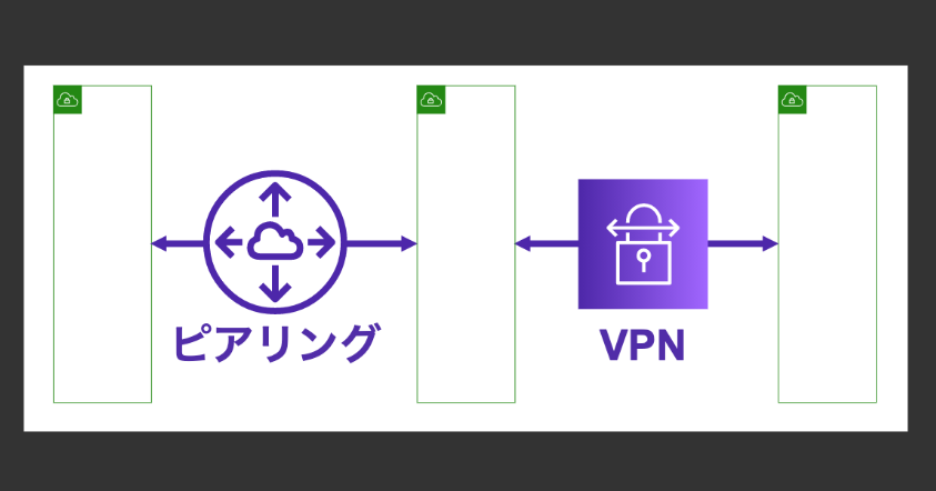 AWS 初心者向けハンズオン「Amazon VPC間およびAmazon VPCとオンプレミスのプライベートネットワーク接続」をやってみた