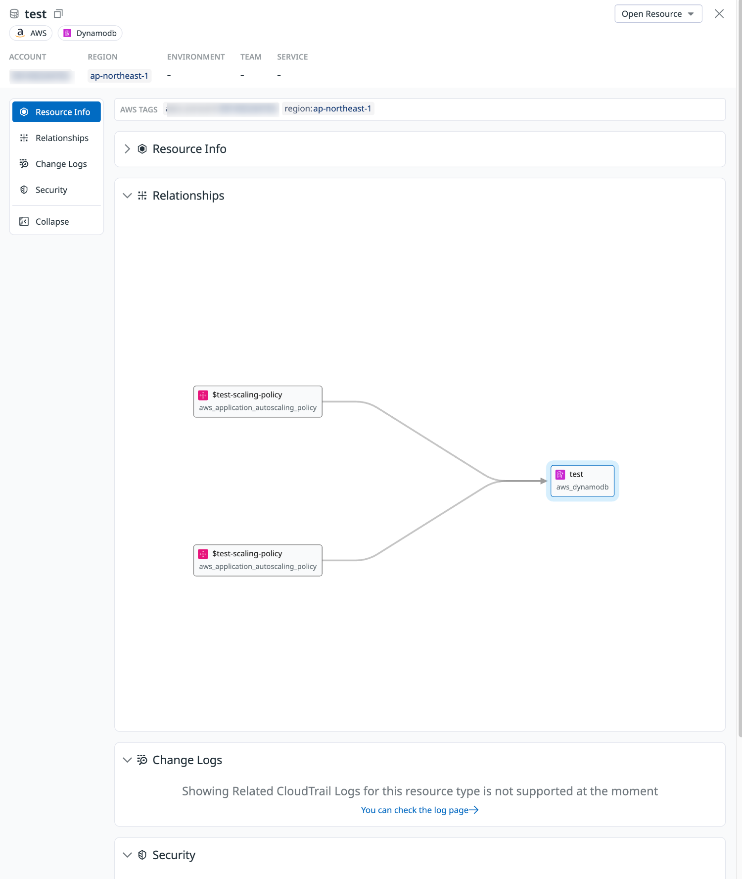 Dynamodb
