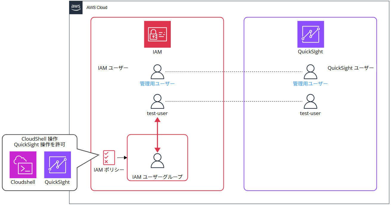 quicksight-iam-user-permissions-control-with-groups_20