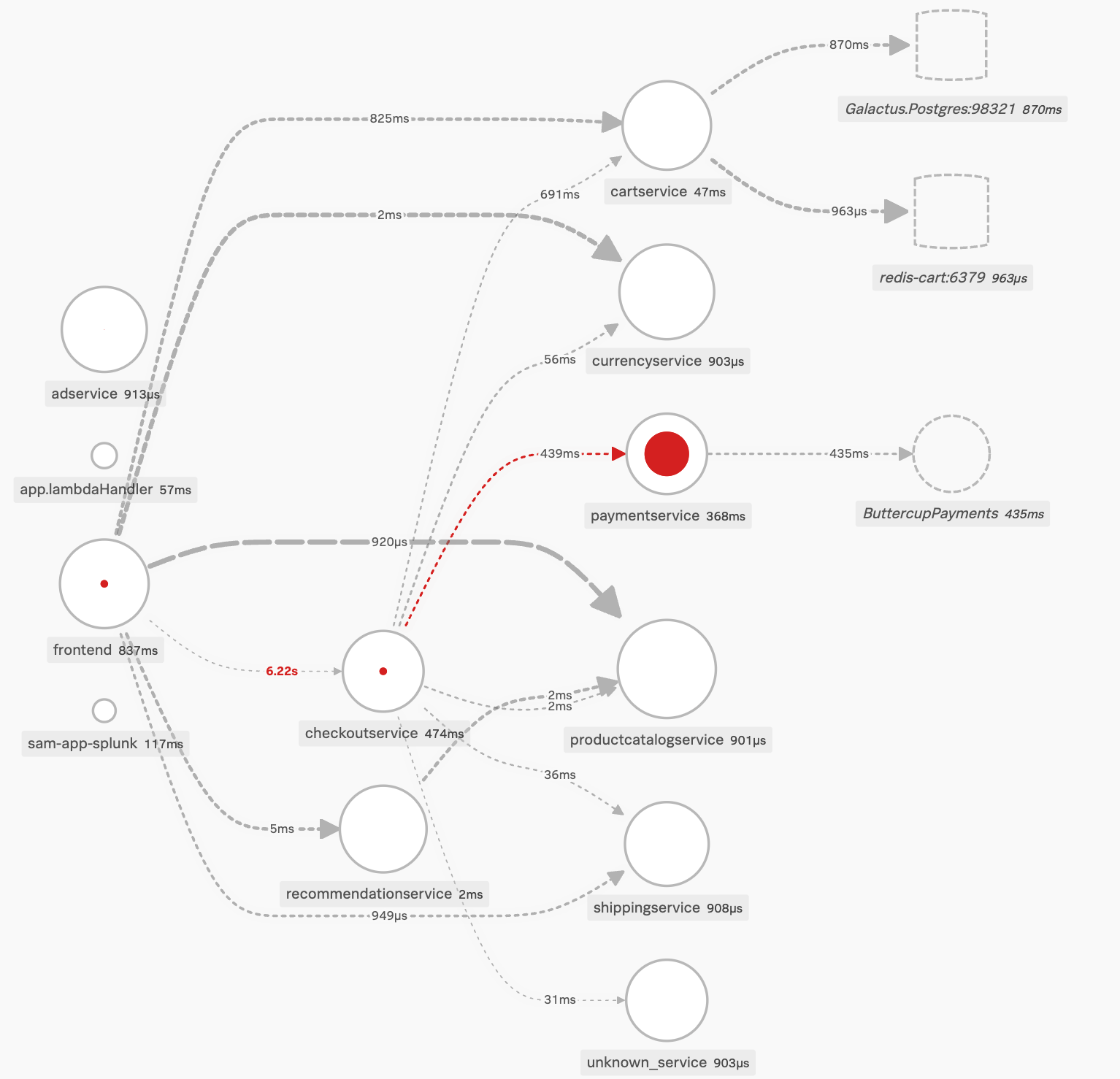 splunk-sample-service-map