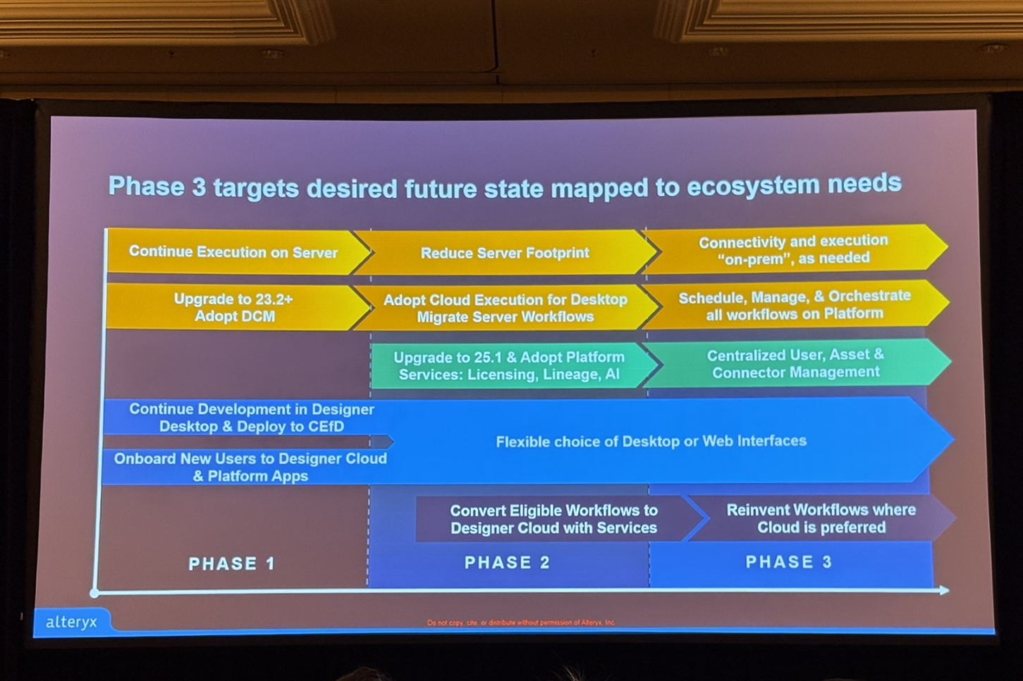 alteryx-inspire-2025-product-roadmap08