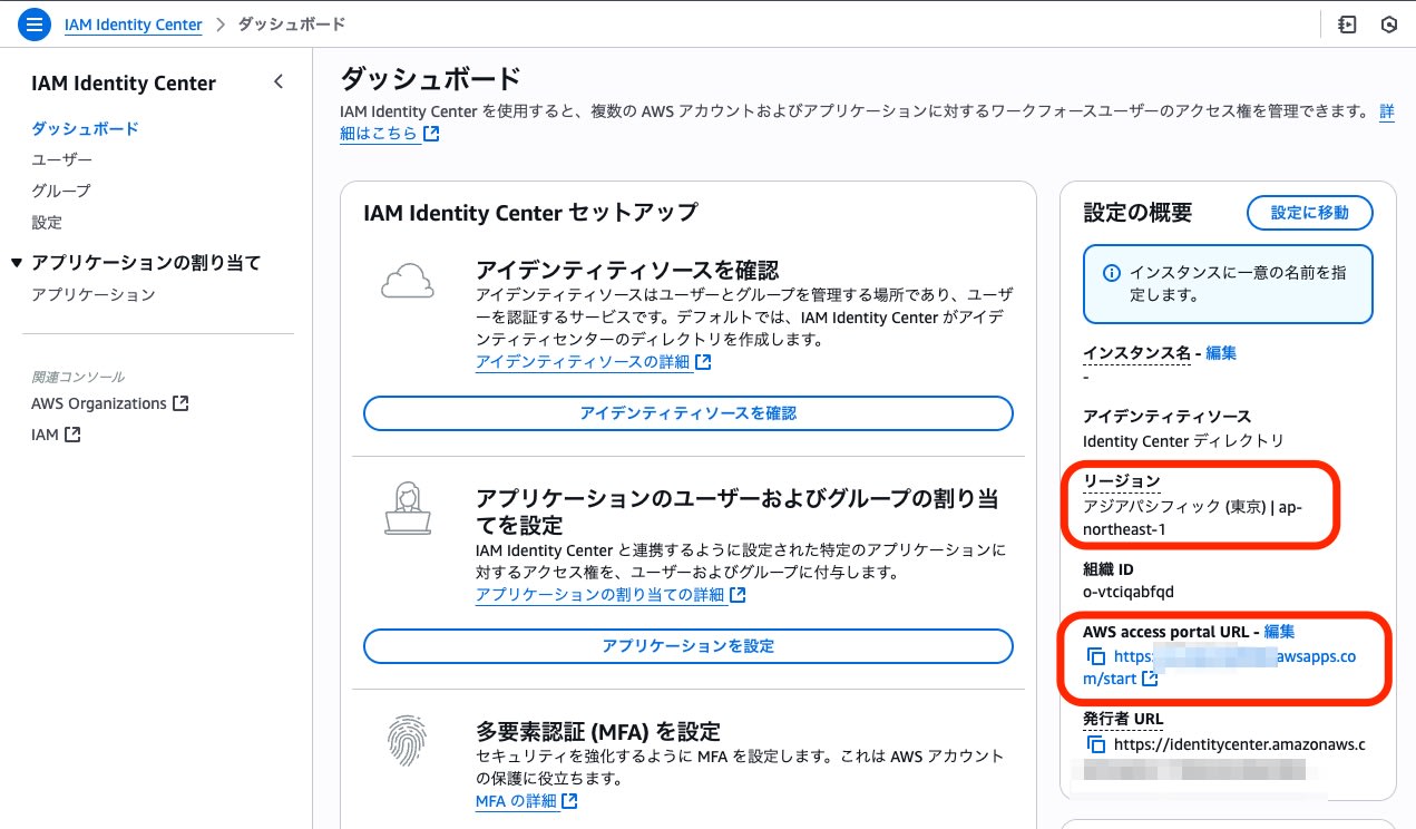 AWS access portal URL