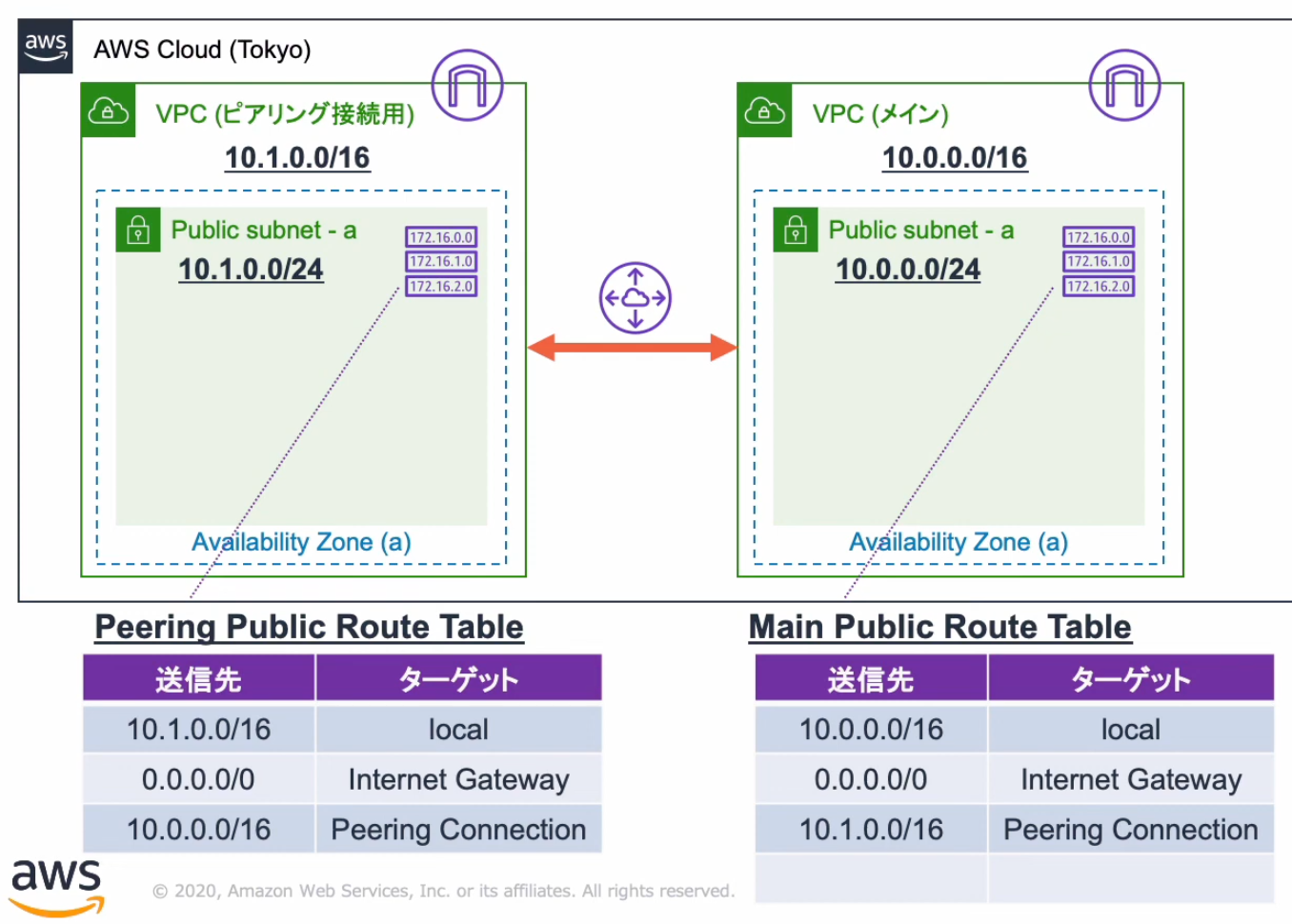 スクリーンショット 2025-05-21 14.34.52