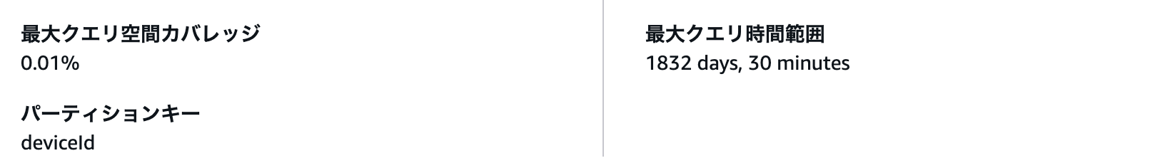 12_amazon_timestream