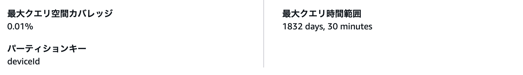 22_amazon_timestream