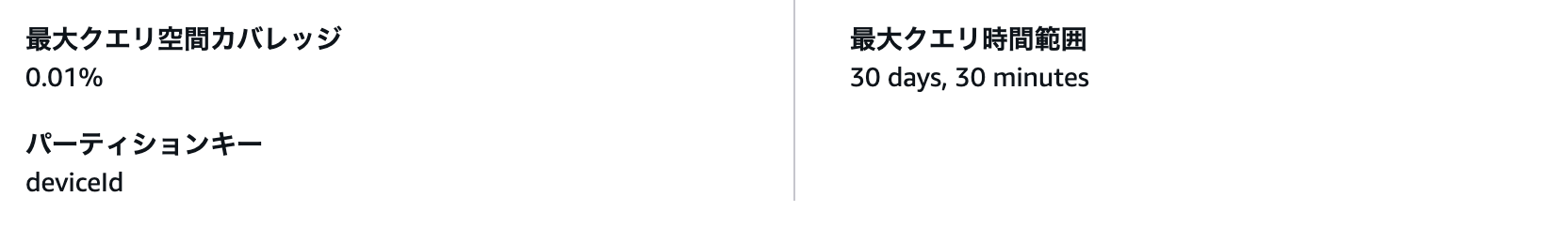 32_amazon_timestream