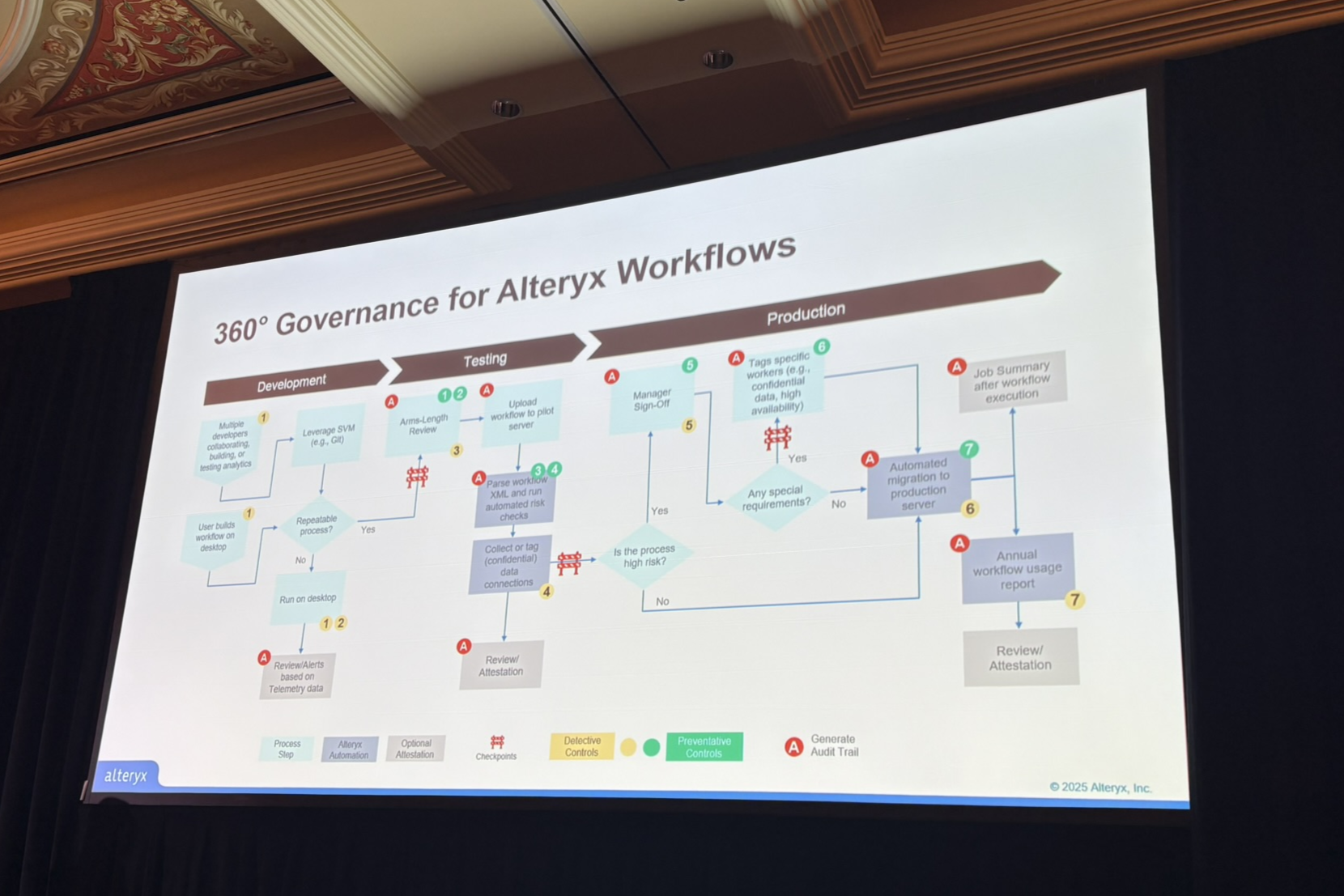 alteryx-inspire-2025-balance-control-and-agility07