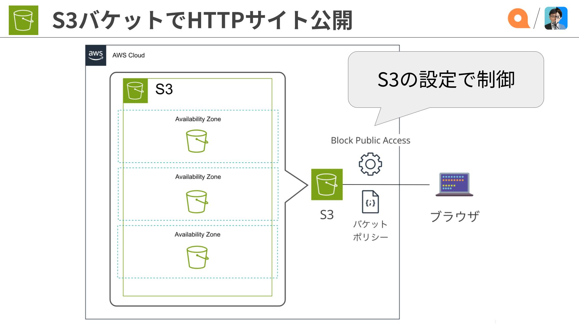 ITインフラ5_24 ブログ公開用 (3)