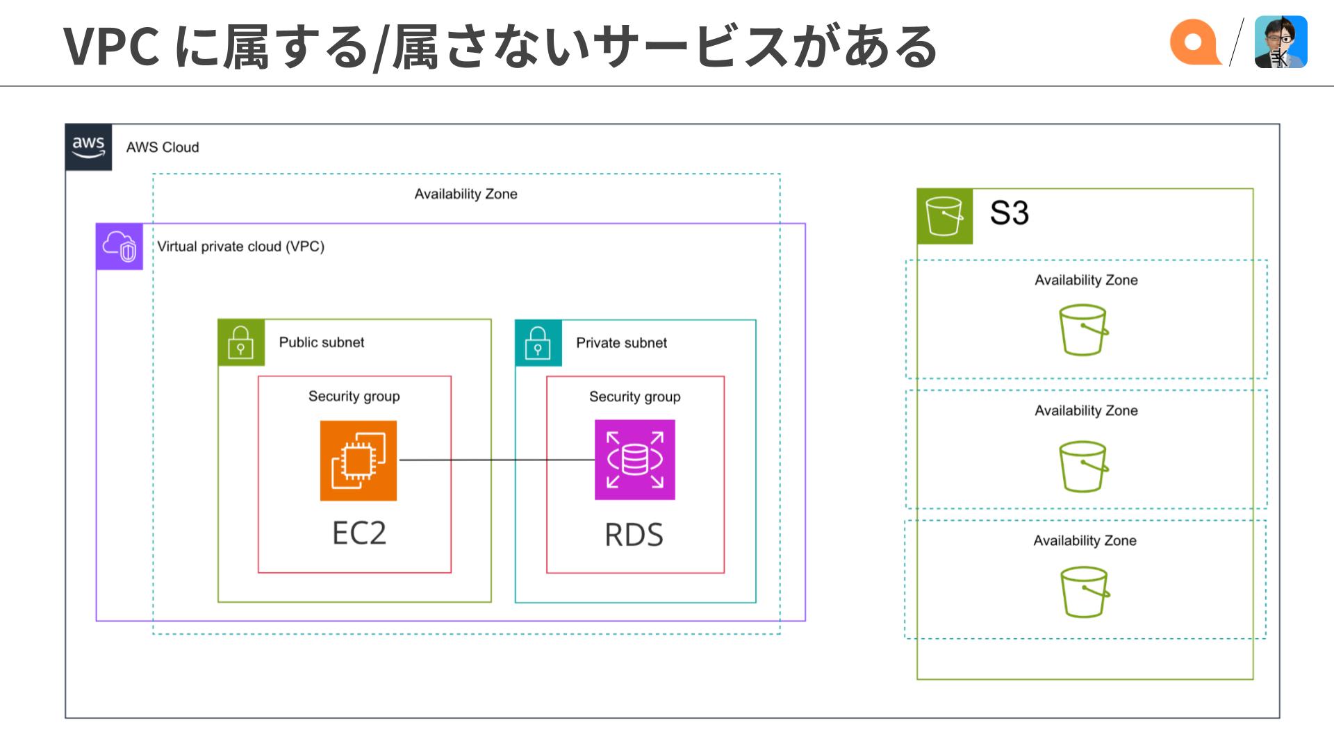 ITインフラ5_24 ブログ公開用