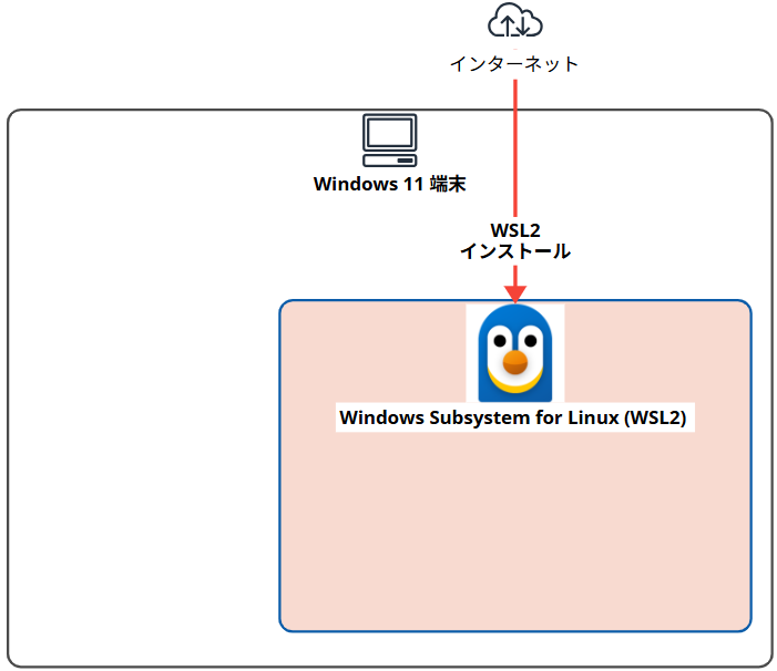 windows11-wsl2-vscode-setup_19
