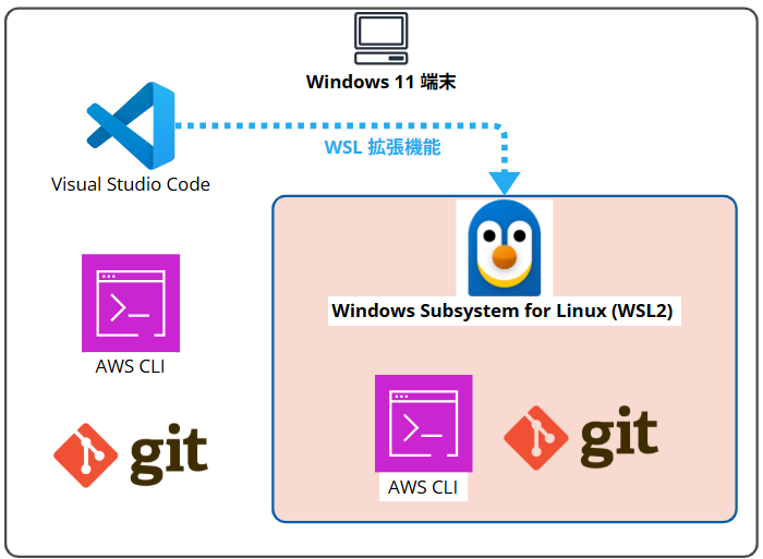 windows11-wsl2-vscode-setup_18