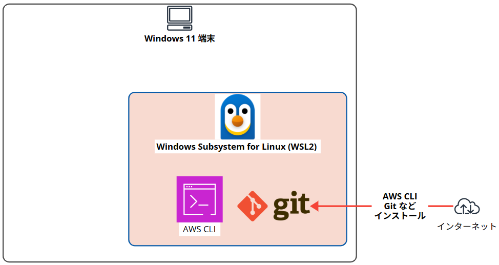 windows11-wsl2-vscode-setup_20