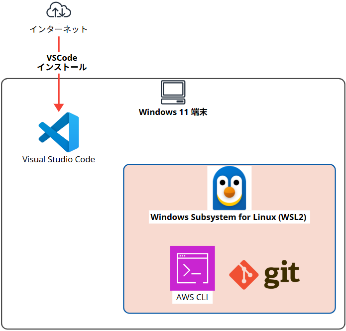 windows11-wsl2-vscode-setup_21