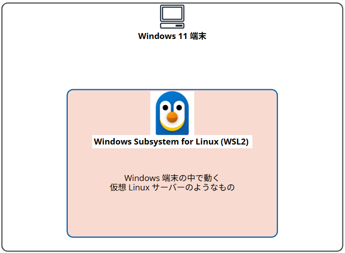 windows11-wsl2-vscode-setup_23