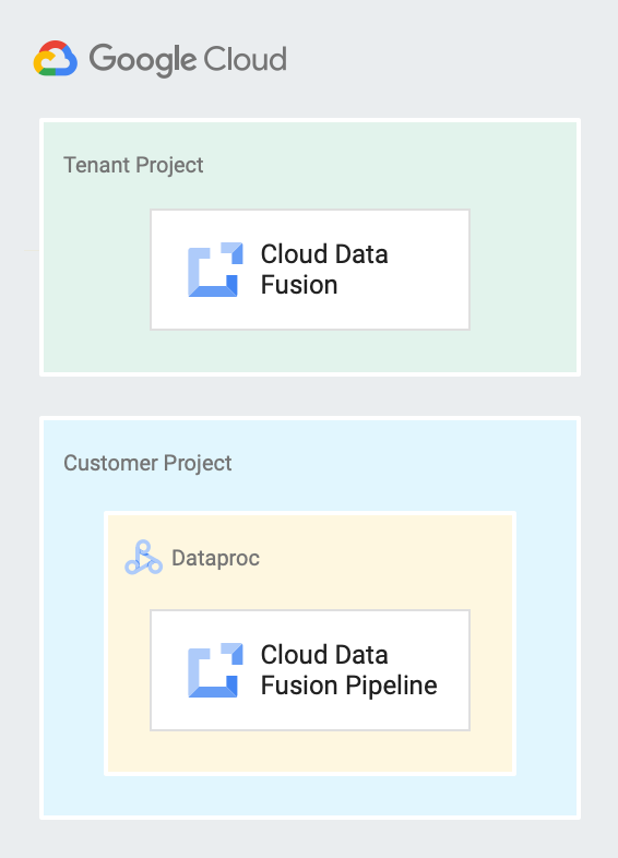 cdf-projects-2x