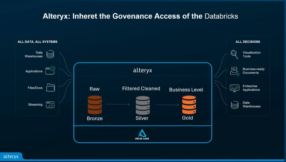 from-datalake-to-powerhouse-inspire2025-no5