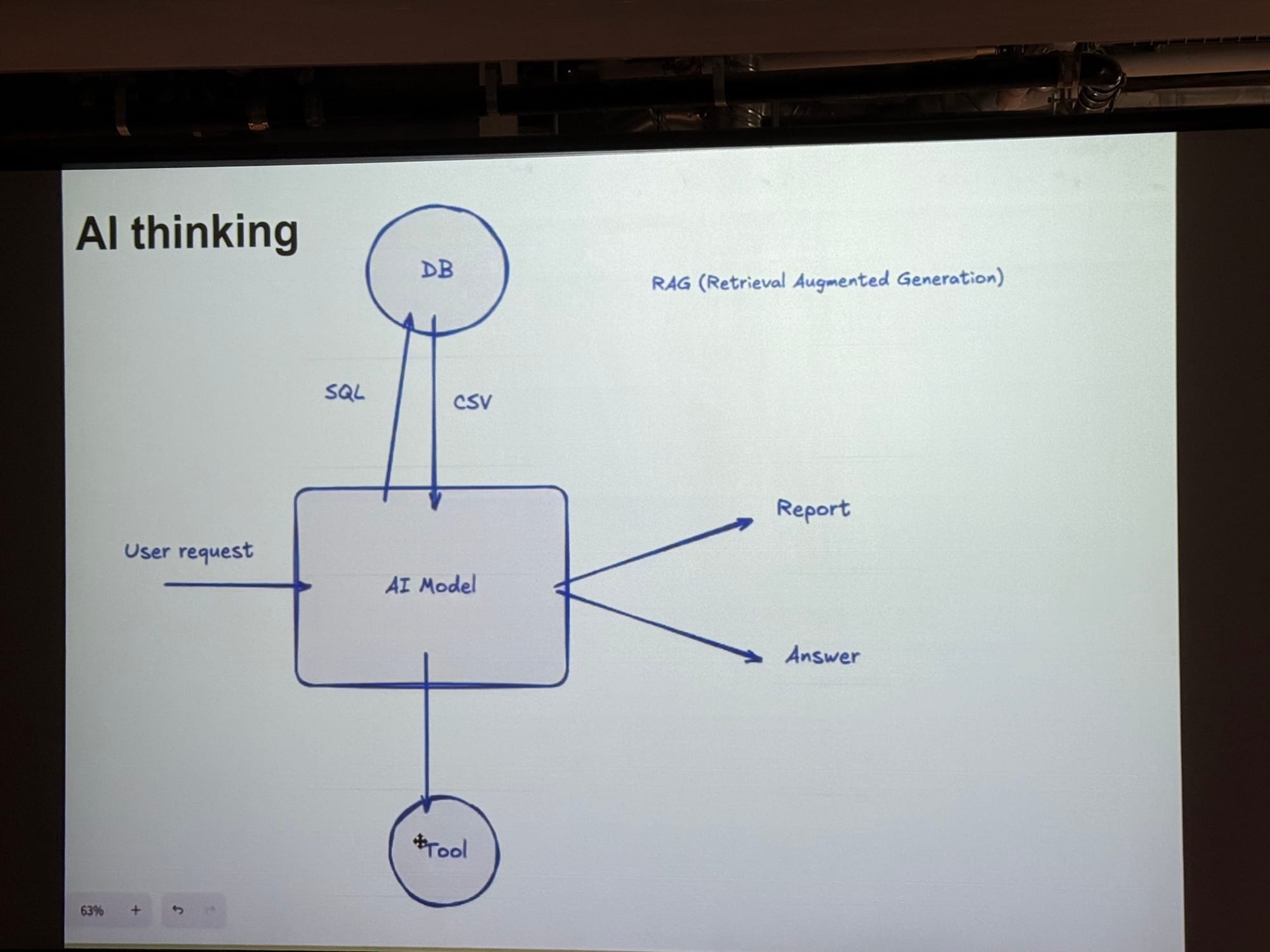 vsw2025-ai-agents-product-builders-4