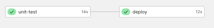 11_circleci_workflow