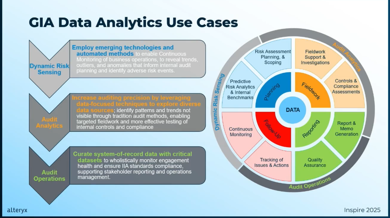 alteryx-inspire2025-jlls-usecase-no6