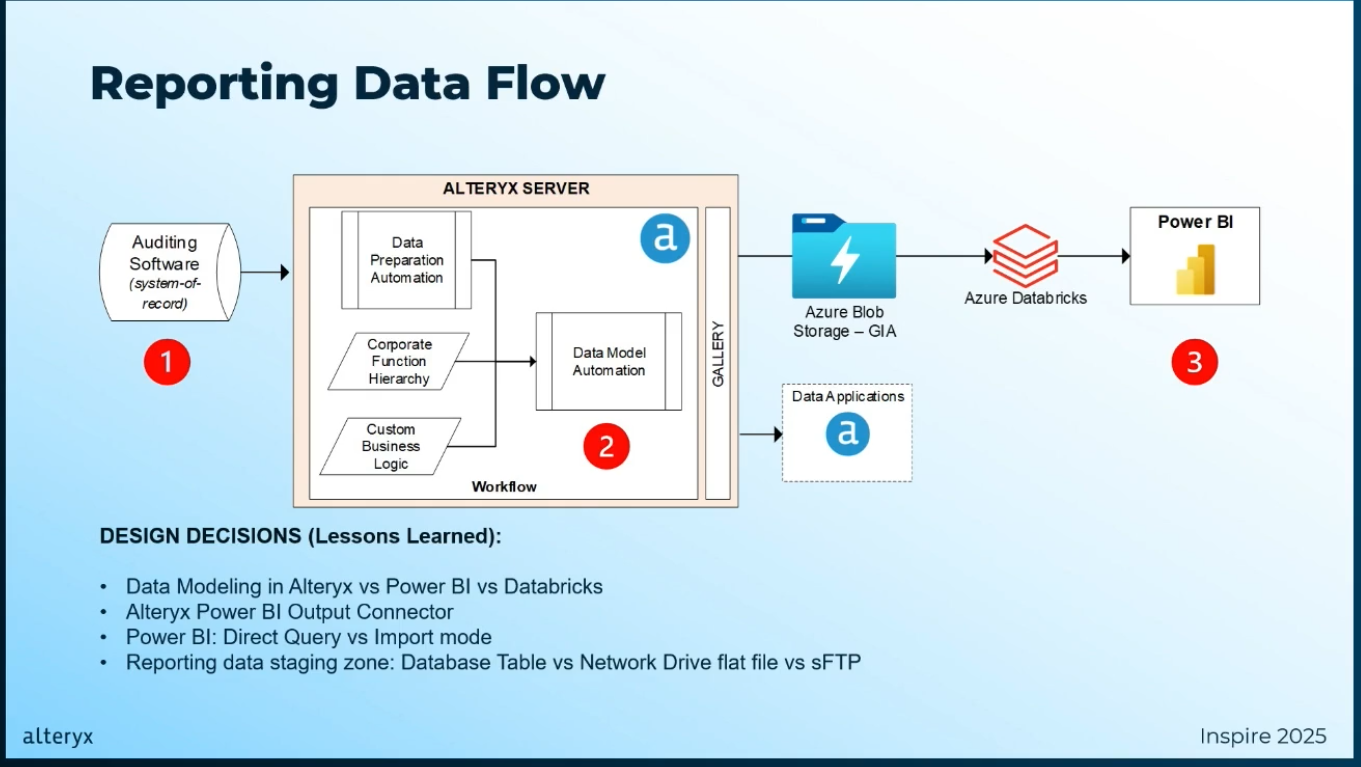 alteryx-inspire2025-jlls-usecase-no8