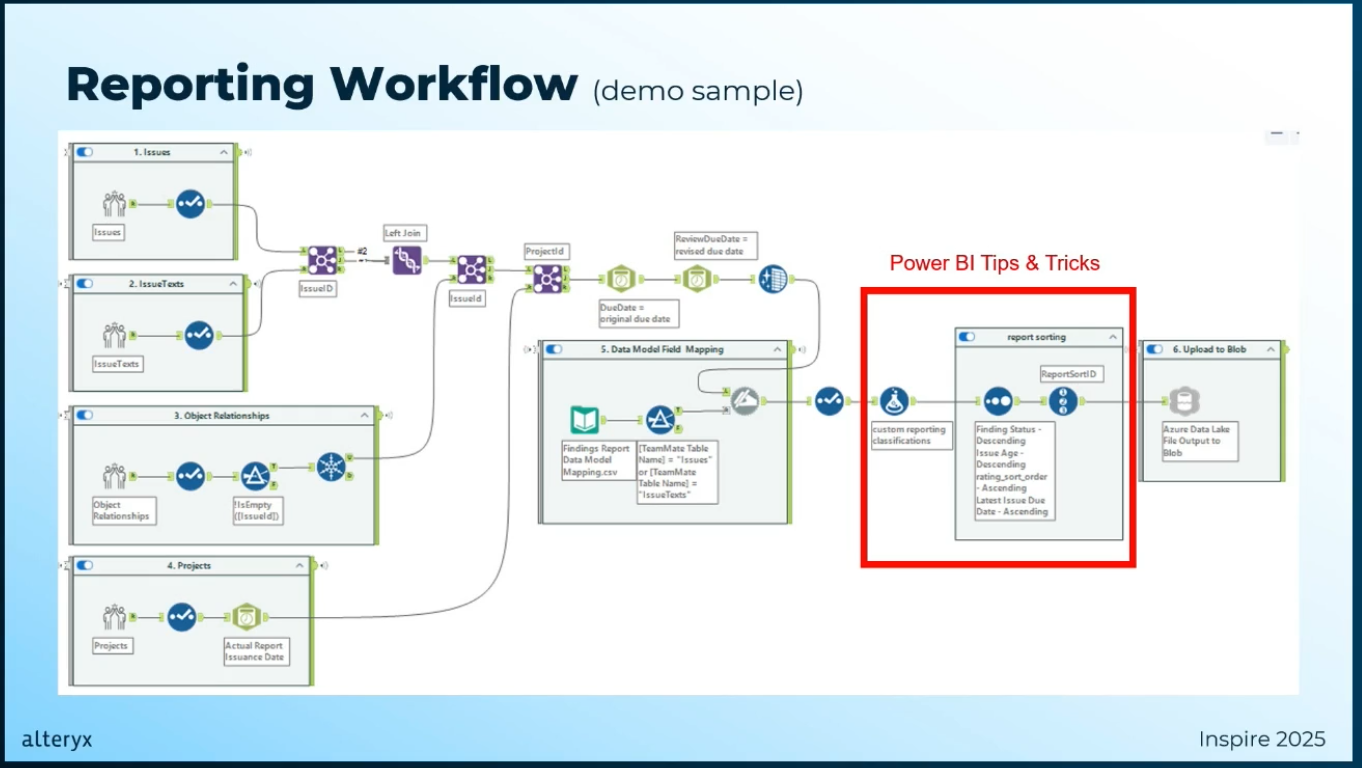 alteryx-inspire2025-jlls-usecase-no14