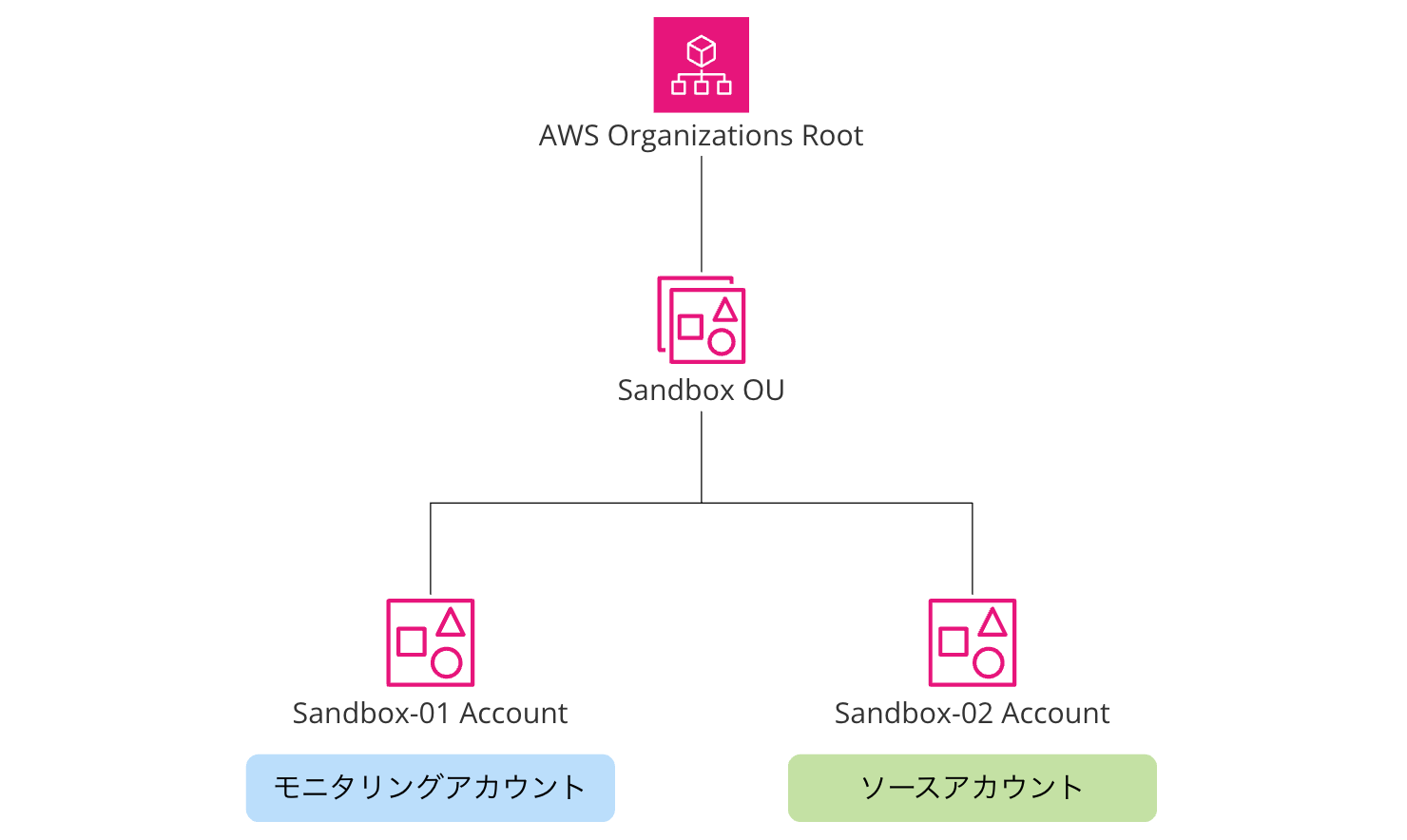 amazon-cloudwatch-unified-cross-account-1
