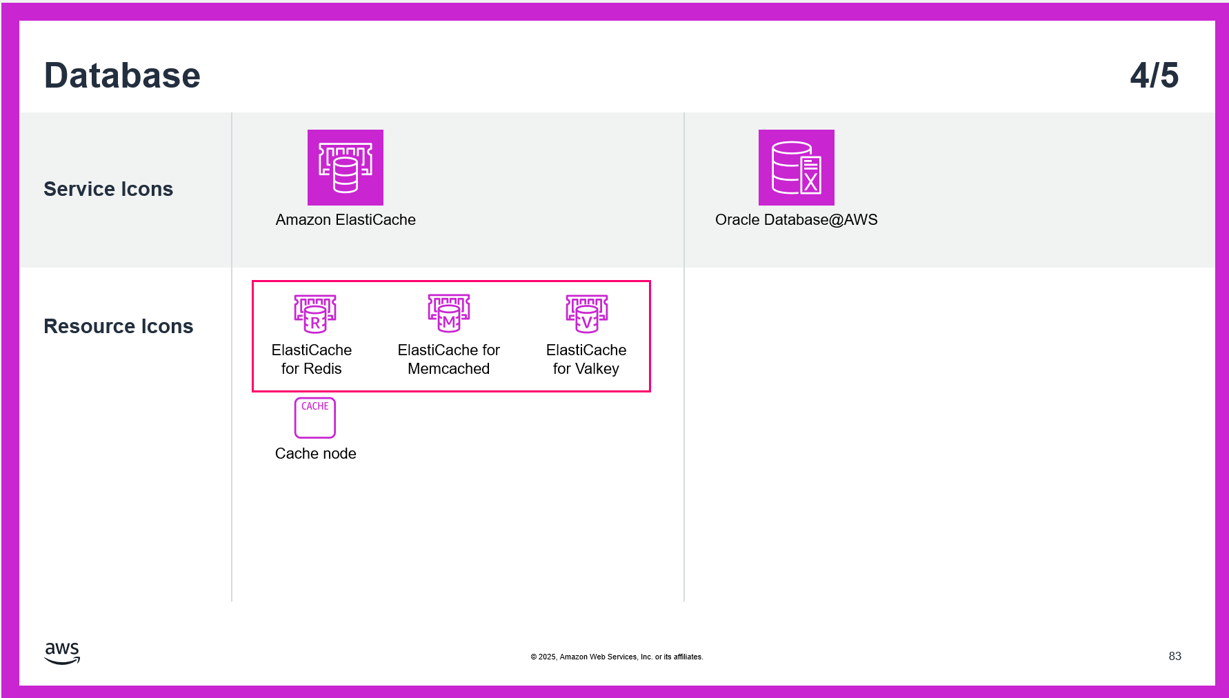 amazon-elasticaech-for-resdis-was-renamed-2-03
