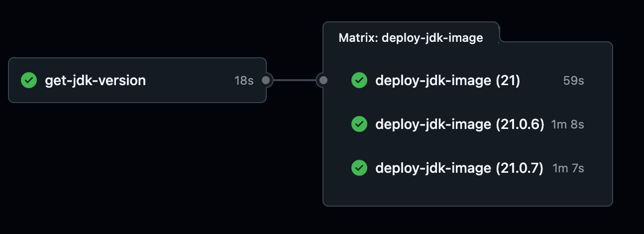 jdk-parallel-result