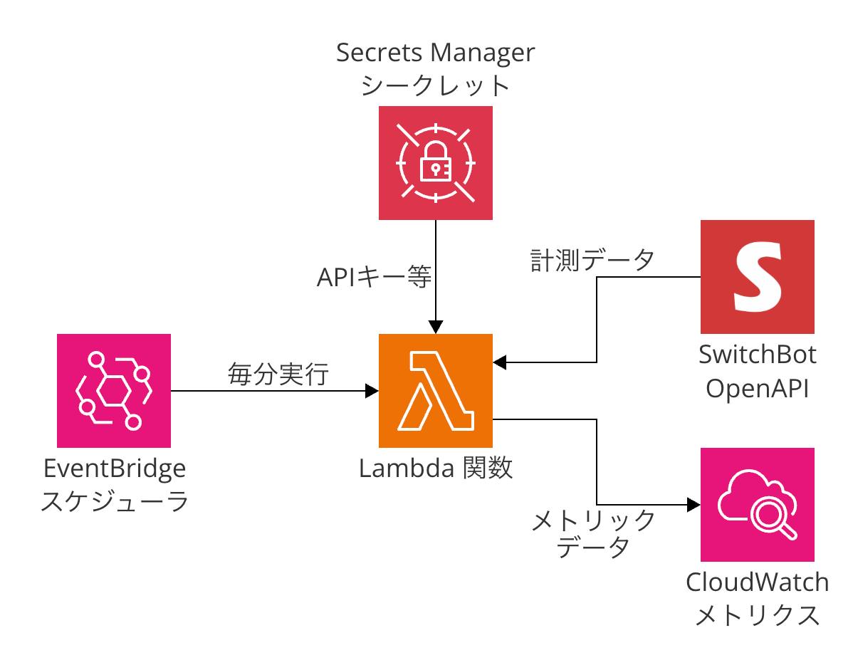 スクリーンショット 2025-06-06 14.43.18