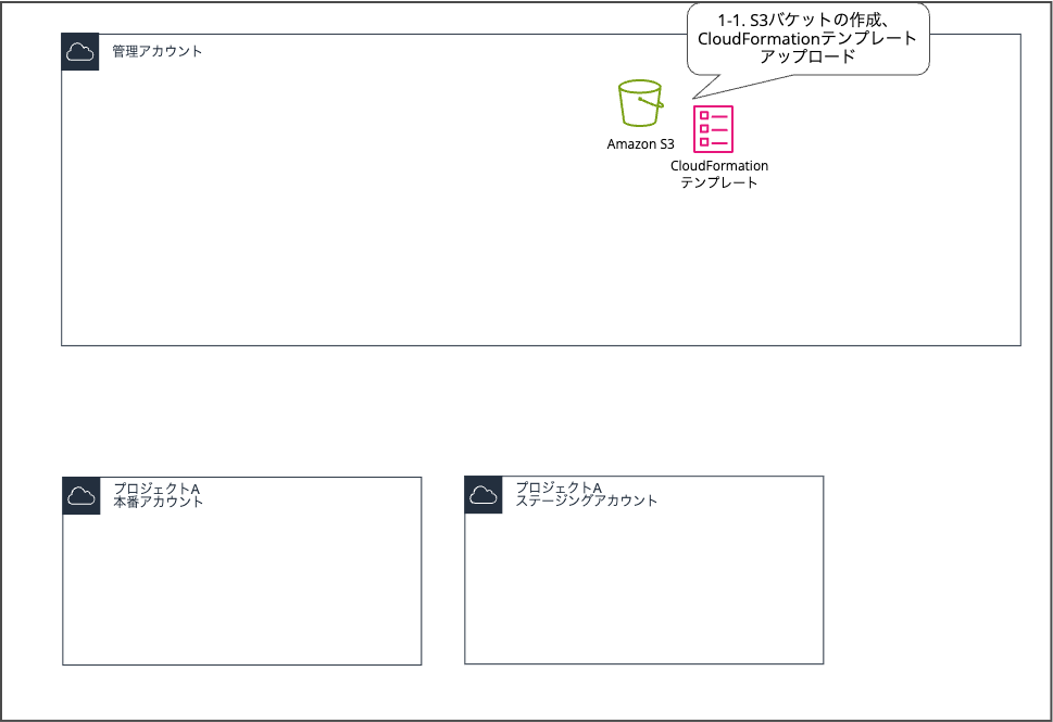 multi-account-management-without-organizationsmulti-account-management-without-organizations_2
