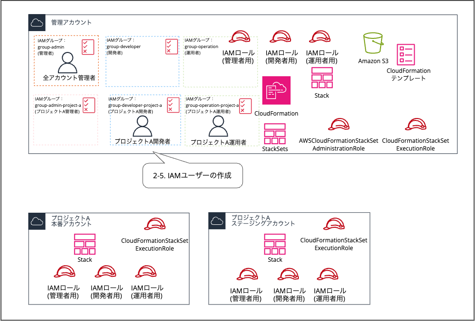 multi-account-management-without-organizationsmulti-account-management-without-organizations_7