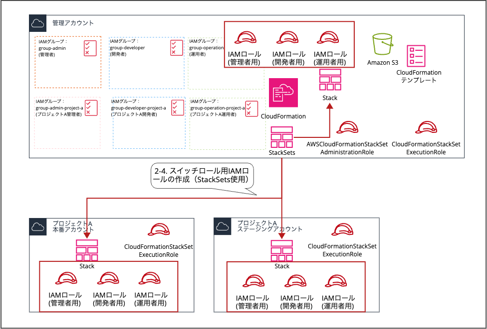multi-account-management-without-organizationsmulti-account-management-without-organizations_6