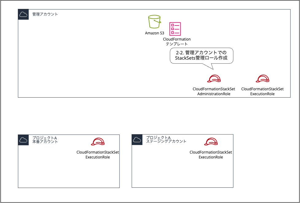 multi-account-management-without-organizationsmulti-account-management-without-organizations_4