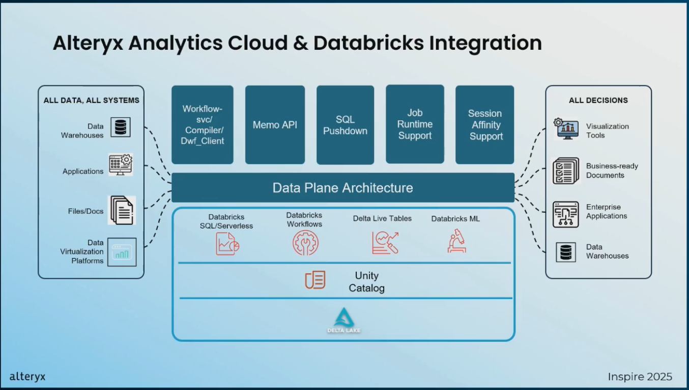 alteryx-inspire2025-live-query-ai-insight-no13