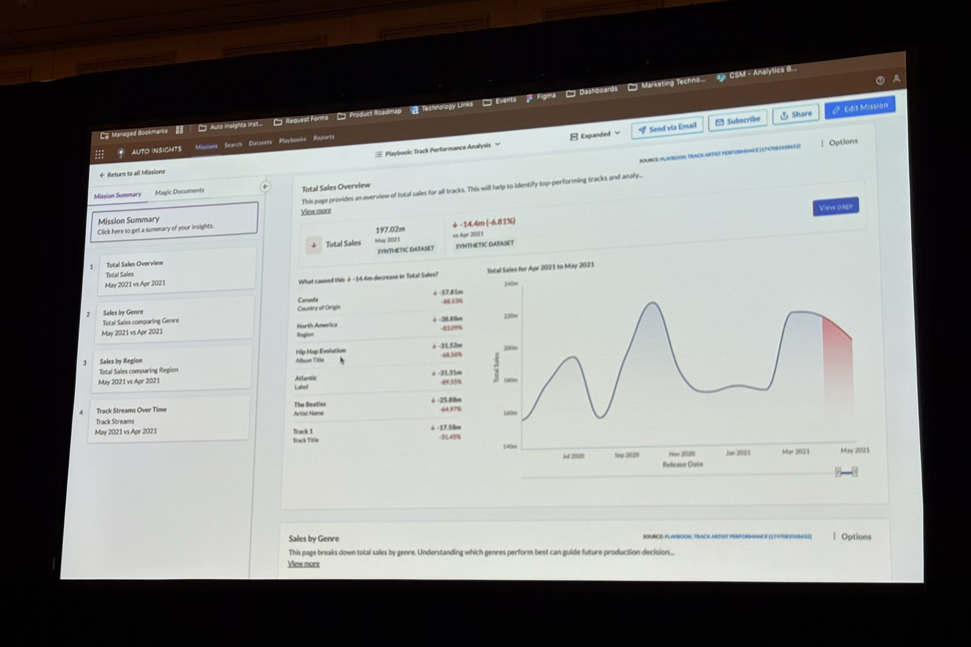 alteryx-inspire-2025-auto-insights-accelerates-decision-making05