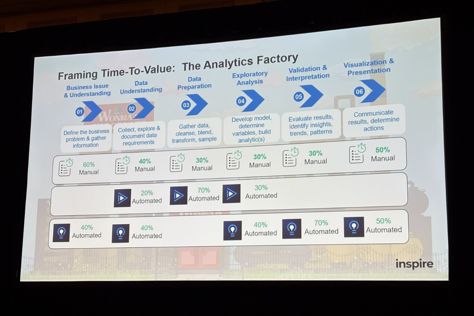alteryx-inspire-2025-auto-insights-accelerates-decision-making02