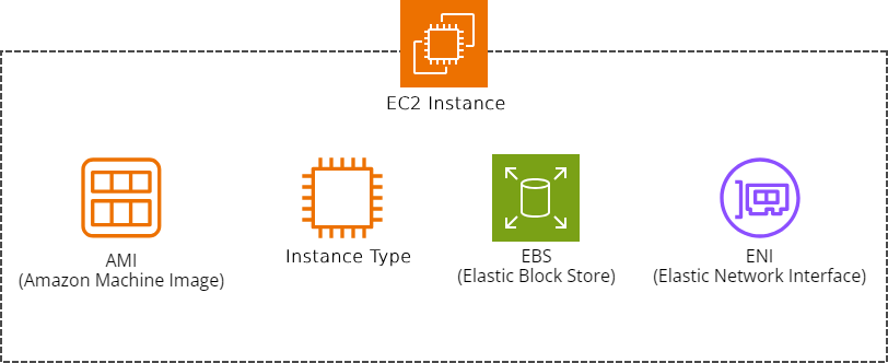 amazon_ec2-diagram