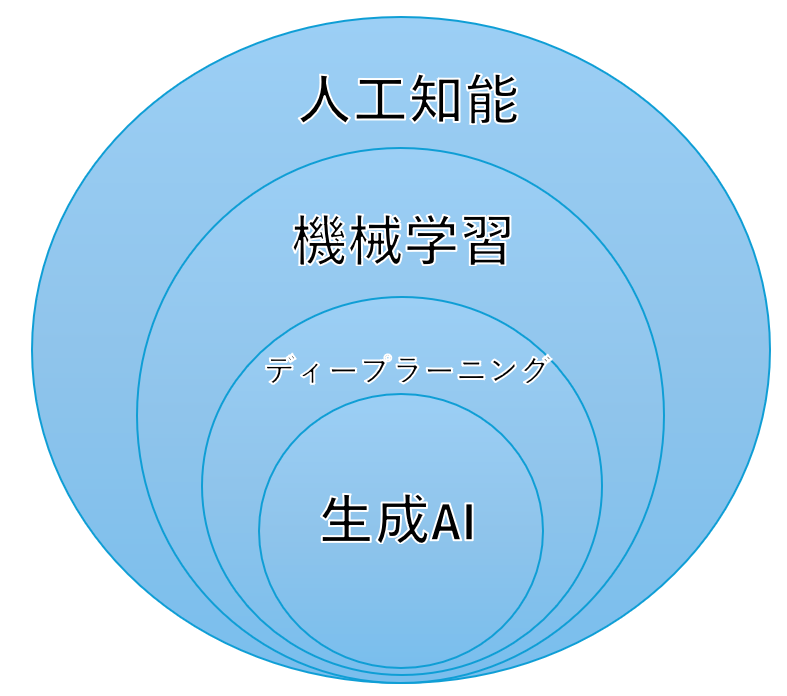 生成AIトレーニング画像