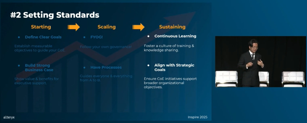 lessons-for-starting-and-scaling-an-alteryx-center-of-excellence-alteryx-004