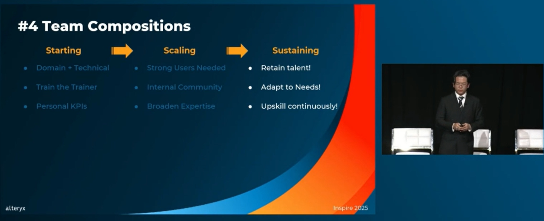 lessons-for-starting-and-scaling-an-alteryx-center-of-excellence-alteryx-006