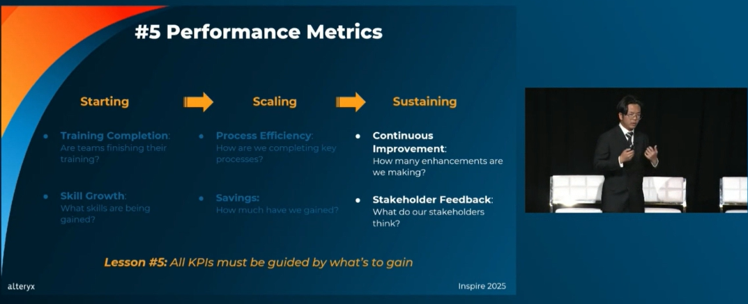 lessons-for-starting-and-scaling-an-alteryx-center-of-excellence-alteryx-007