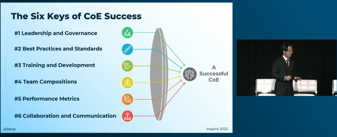 lessons-for-starting-and-scaling-an-alteryx-center-of-excellence-alteryx-010