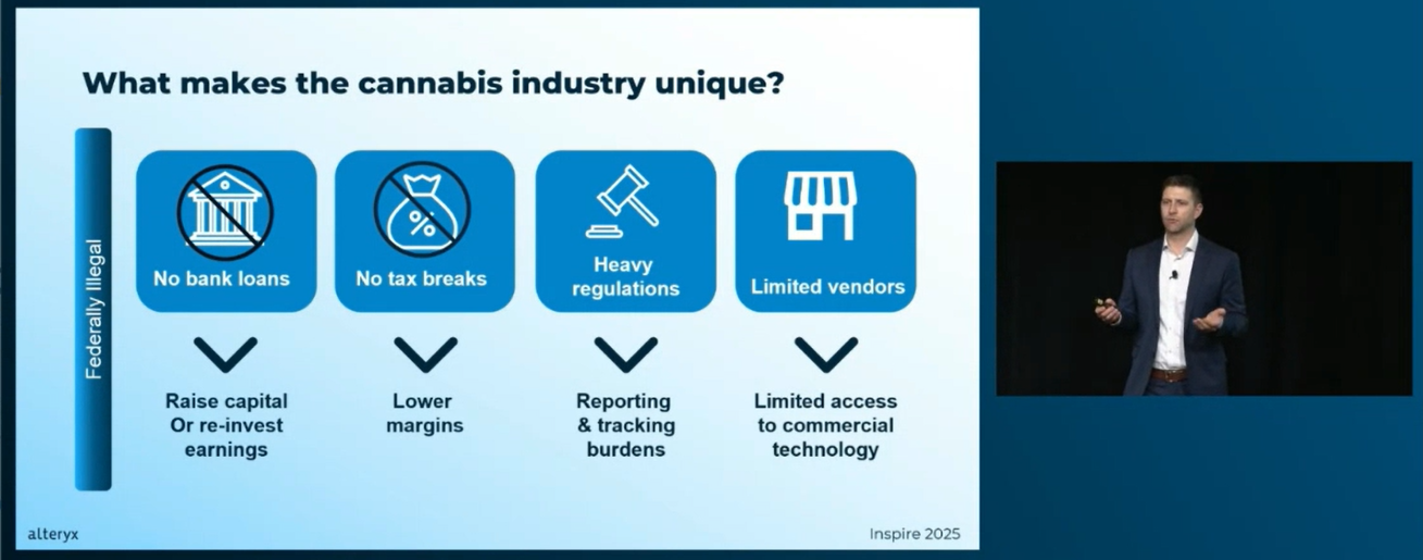 Blazing-trails-with-Alteryx-in-Cannabis-while-avoiding-high-flying-costs-003