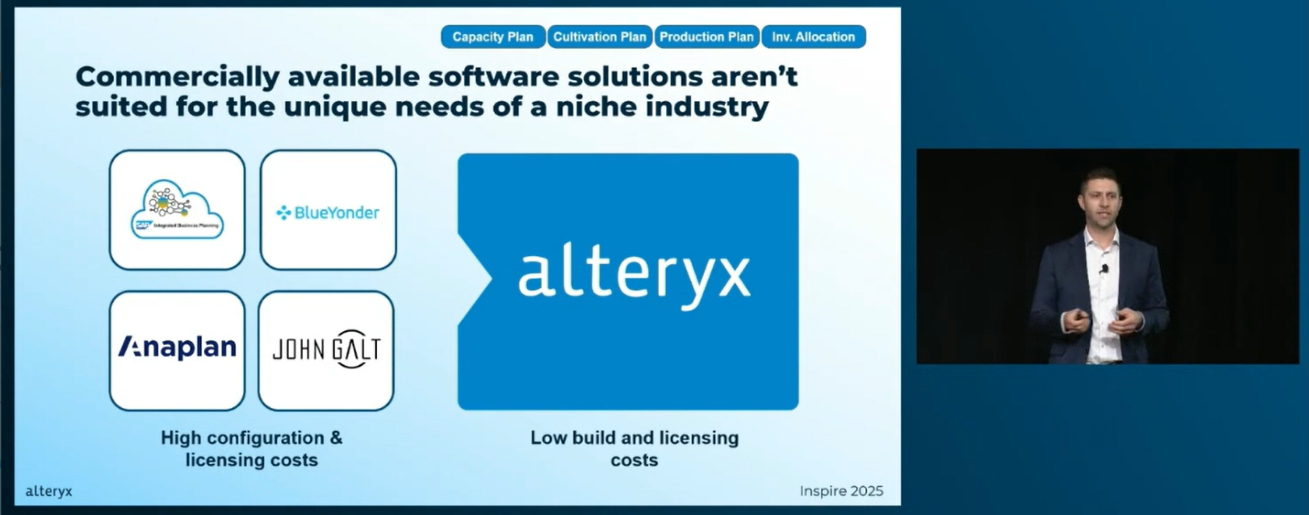 Blazing-trails-with-Alteryx-in-Cannabis-while-avoiding-high-flying-costs-005